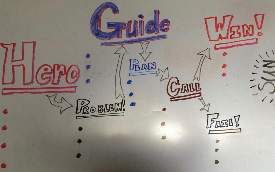 MazePlay Charting your course Charting your course